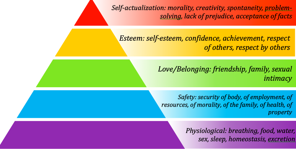 How To Use Maslows Hierarchy Of Needs To Motivate Employees Magic Of