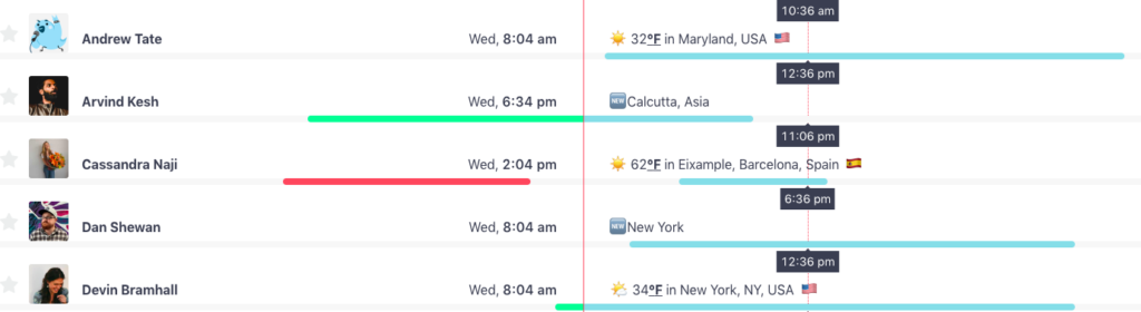 time zone difference scheduler