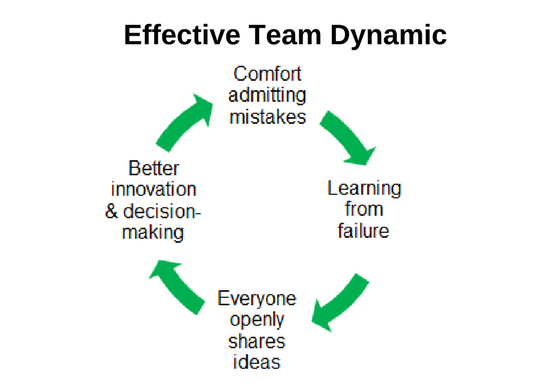 well-performing-team-productivity