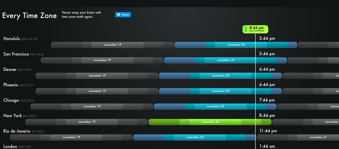 task scheduler sync across time zones