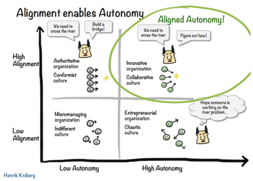 alignment and autonomy in pod team structures