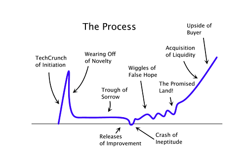 startup-curve
