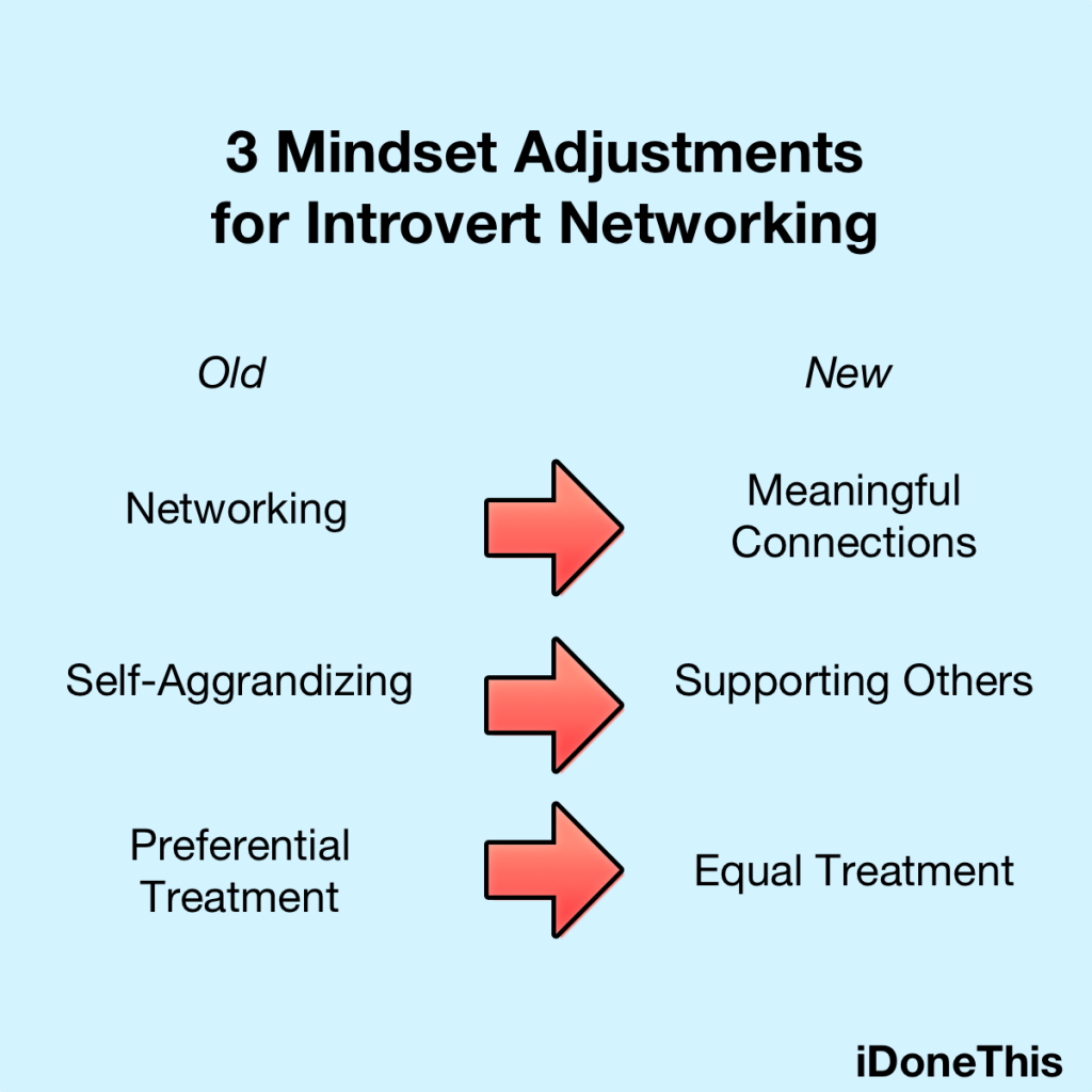 introvert networking mindset