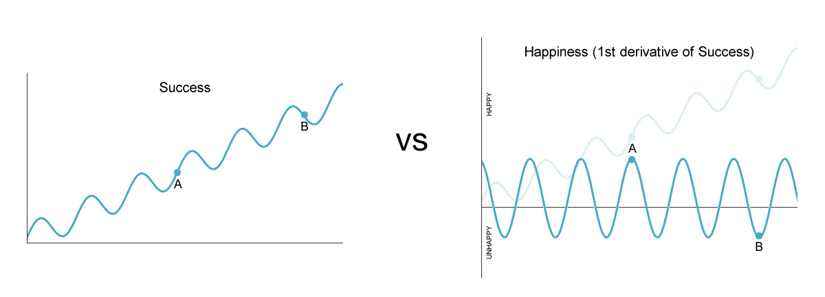 success vs happiness