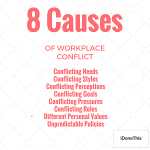 8 Causes Workplace Conflict
