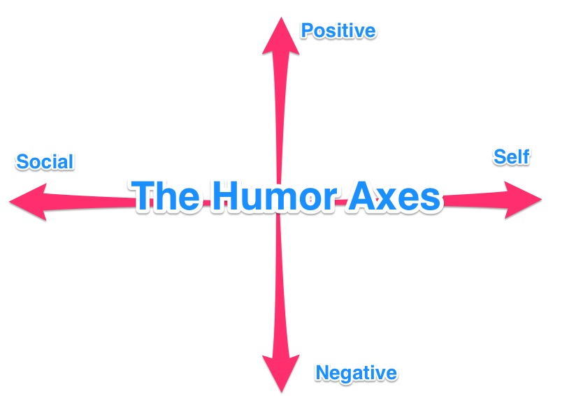 Humor in the Workplace Axis