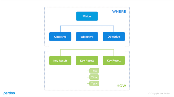 managing-a-remote-team