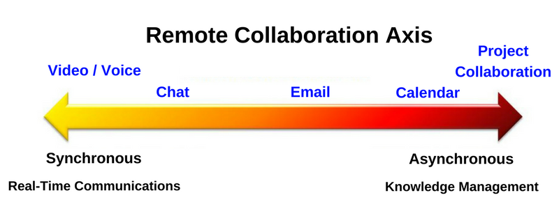 managing-a-remote-team