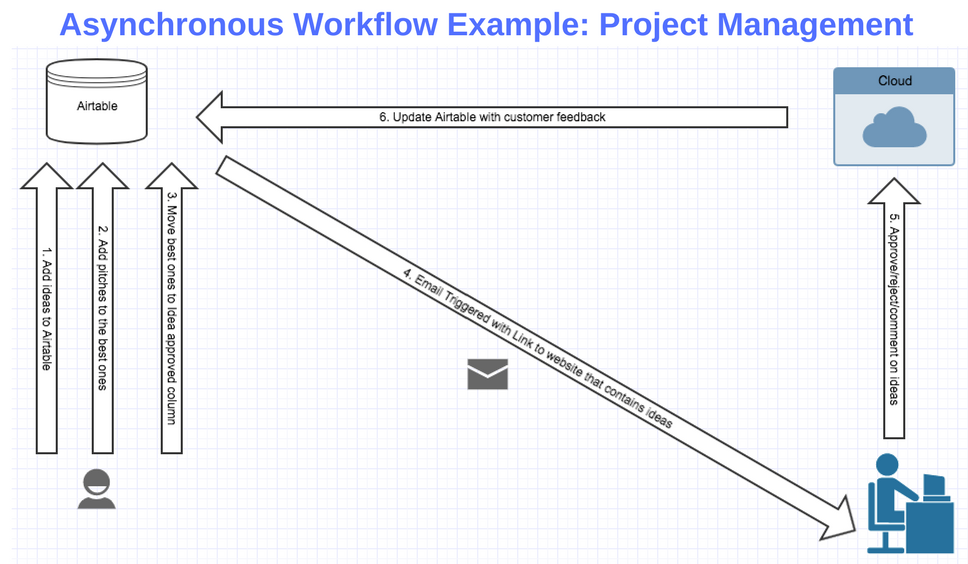 asynchronous-team-productivity