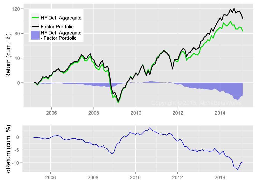 Survivorship bias - knowing your weaknesses is your biggest