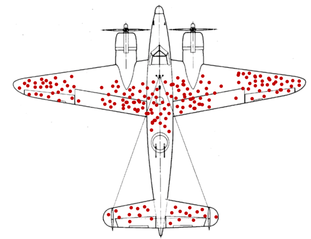 Survivorship Bias and Lessons from the EPL. – TyauvinOn