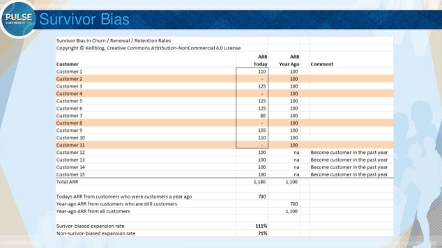 Survivorship Bias Trading (What Is It? Examples, How to Avoid